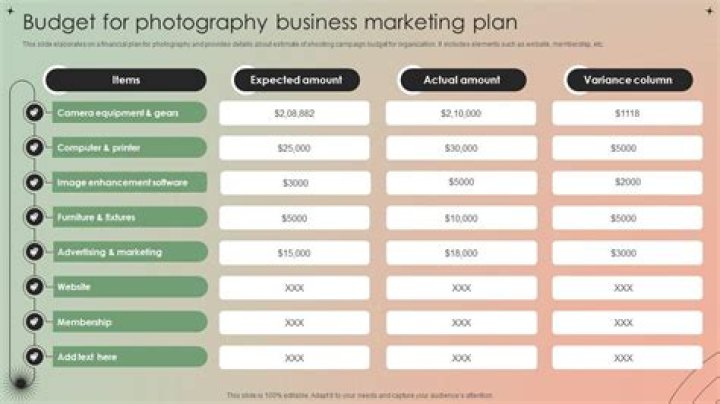 Financial Plan for Photography Business PDF – Start Profitable Today