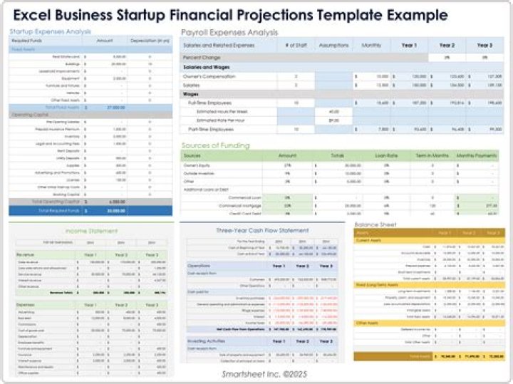 Financial Plan for Startup Business Example PDF: Step-by-Step Guide