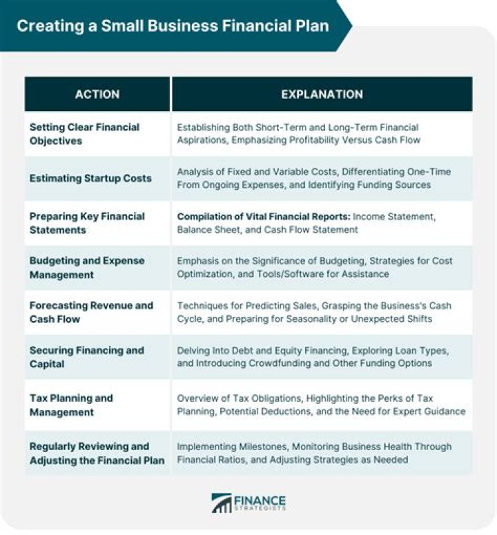 Master Financial Planning for Small Business with This Free PDF Guide