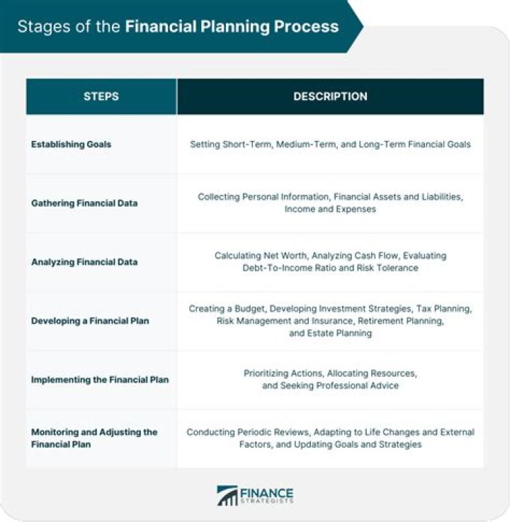 Financial Planning in Insurance: Master Your Risk with Free PDF Guide