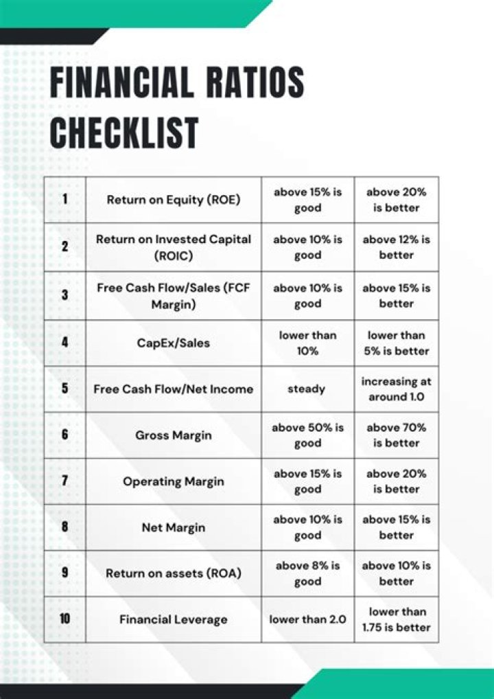 Complete Financial Ratios List PDF for Business Analysis