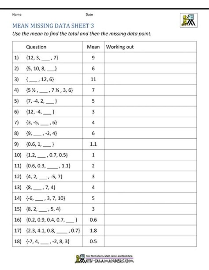 Find Missing Value Using Mean Worksheet PDF – Step-by-Step Guide