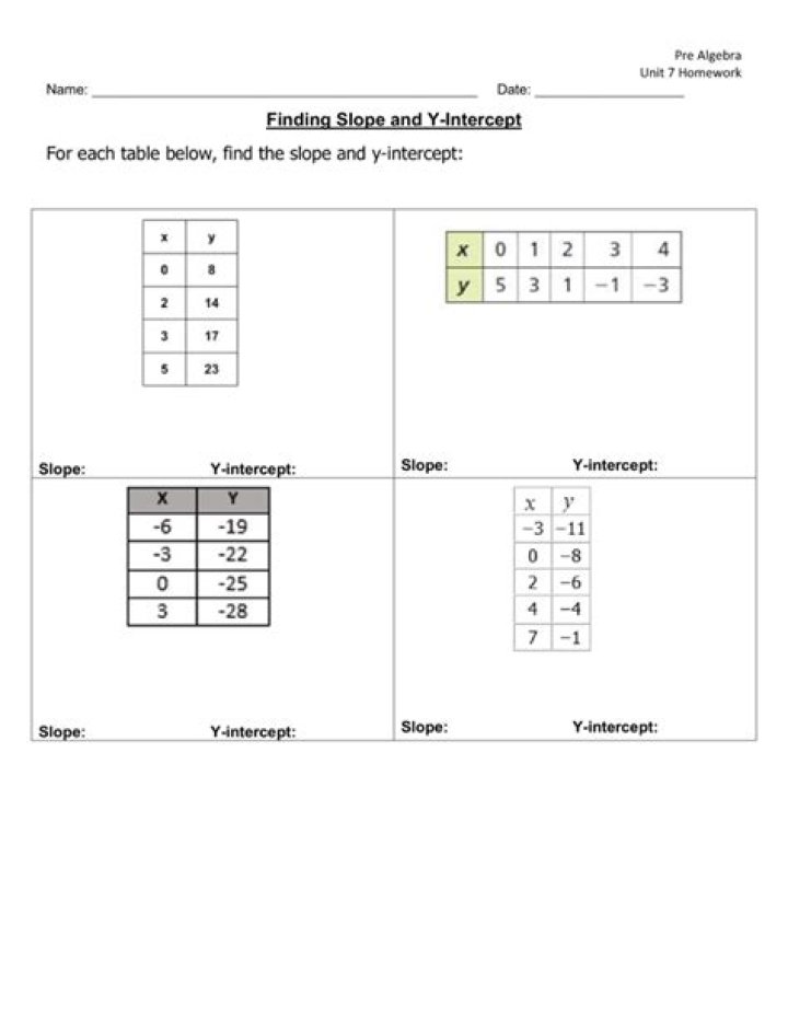 How to Find Slope and Y-Intercept from a Table Worksheet PDF