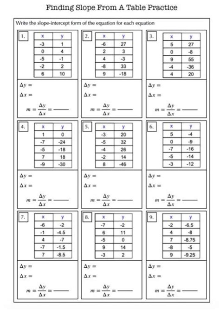 How to Find Slope from a Table Worksheet PDF