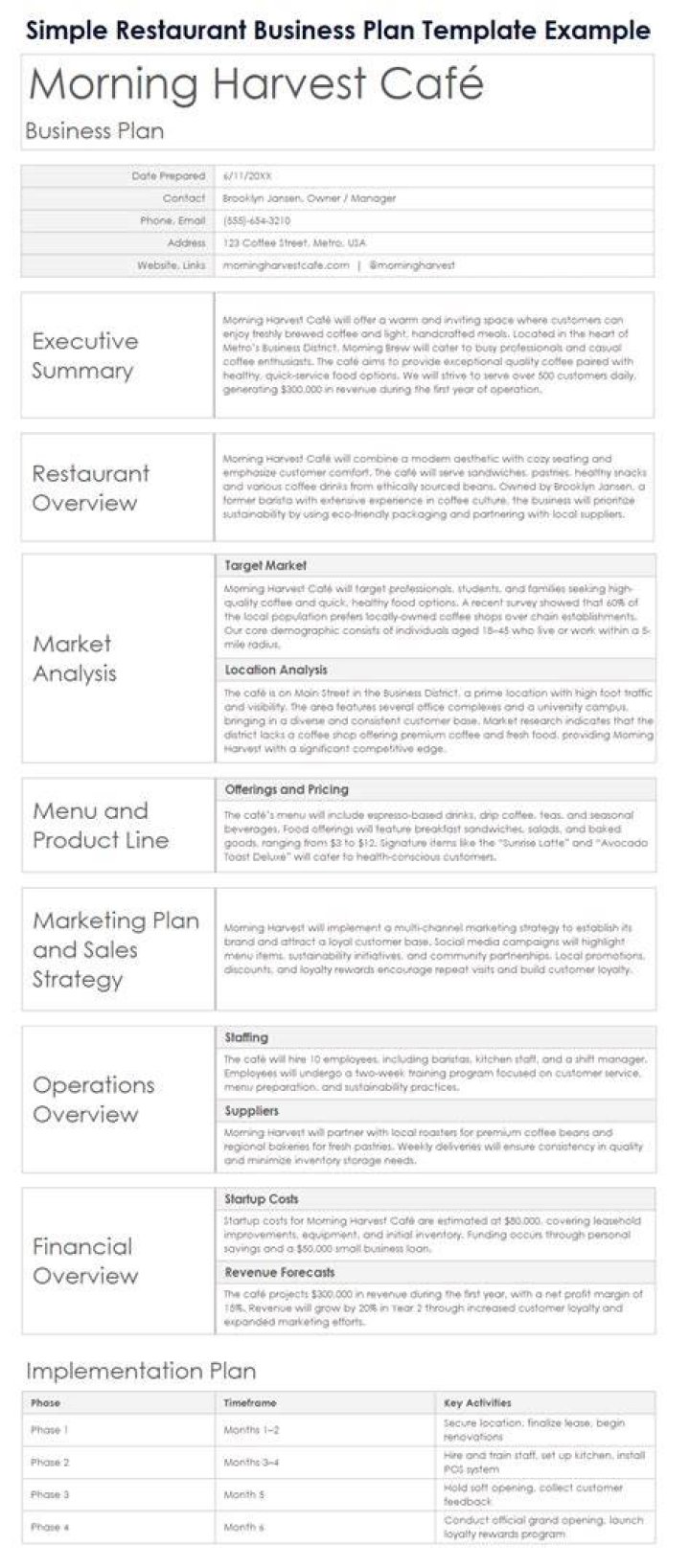 Fine Dining Restaurant Business Plan PDF: Complete Guide