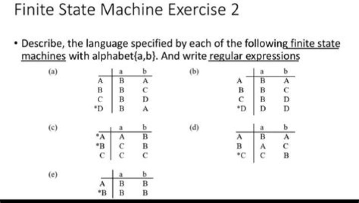Finite State Machine Questions & Answers PDF: Master FSM Concepts Easily