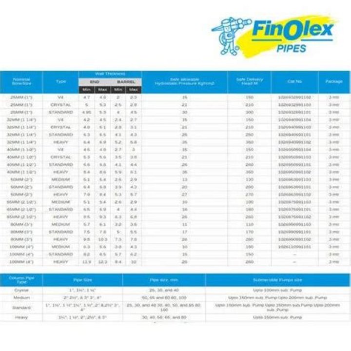 Finolex Pipes Price List PDF – Updated 2024 Cost Guide