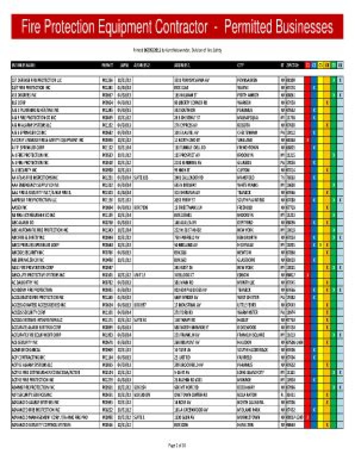 Essential Fire Fighting Equipment List PDF: Complete Guide