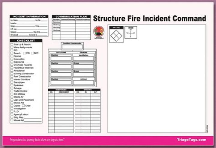 Fire Tactical Worksheet PDF: Essential Training for Emergency Response