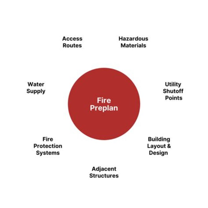 Firefighter Pre-Plan PDF: Essential Emergency Response Guide