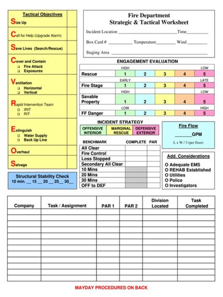 Fireground Tactical Worksheet PDF for Emergency Responders