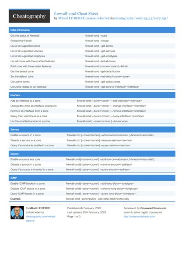 Firewall-Cmd Cheat Sheet PDF: Quick Guide for System Security