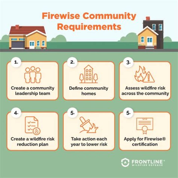 Get the Firewise Community List PDF for Wildfire Preparedness