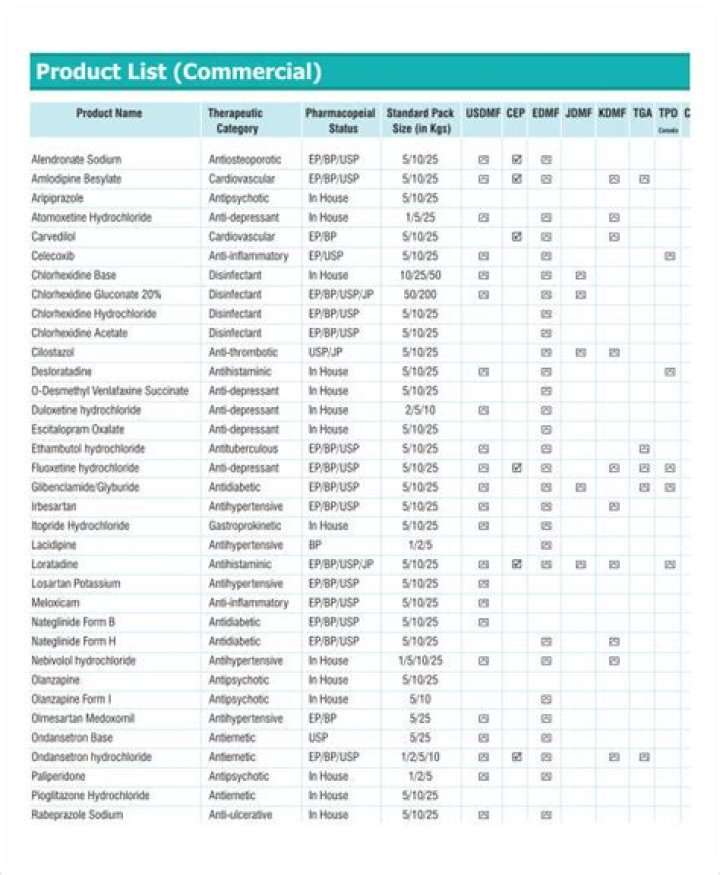 Firmenich Products List PDF: Complete Guide to Key Perfumery & Flavor Ingredients
