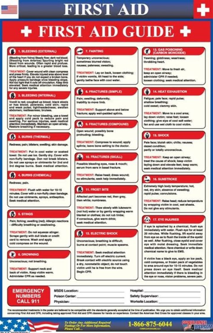First Aid Cheat Sheet PDF: Quick Reference for Emergencies