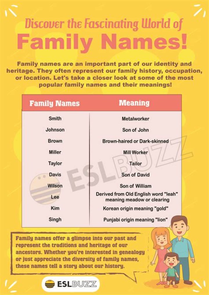 First Families of Tennessee Surnames List PDF: Full Genealogy Resource