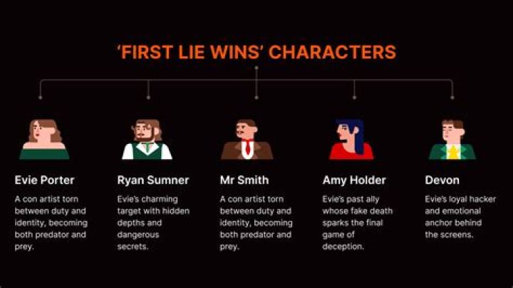 First Lie Wins Character List PDF: Uncover Hidden Truths