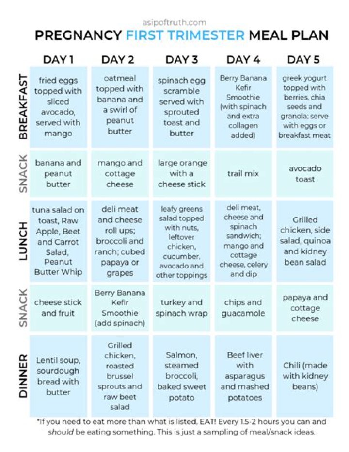First Trimester Meal Plan PDF: Healthy Eating Tips & Recipes