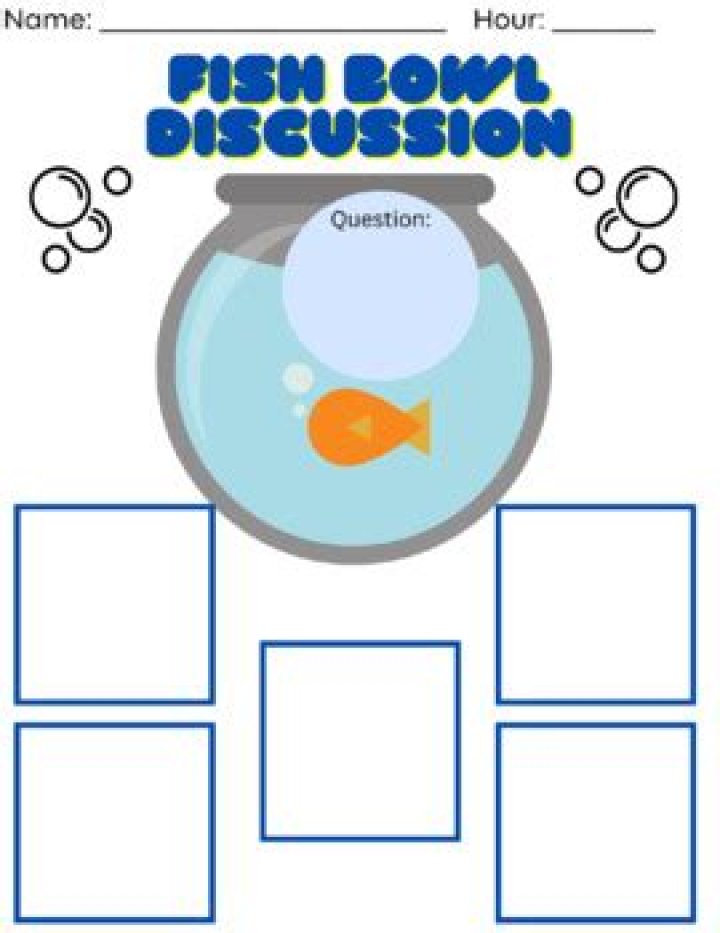 Download Free Fishbowl Discussion Worksheet PDF for Better Classroom Debates