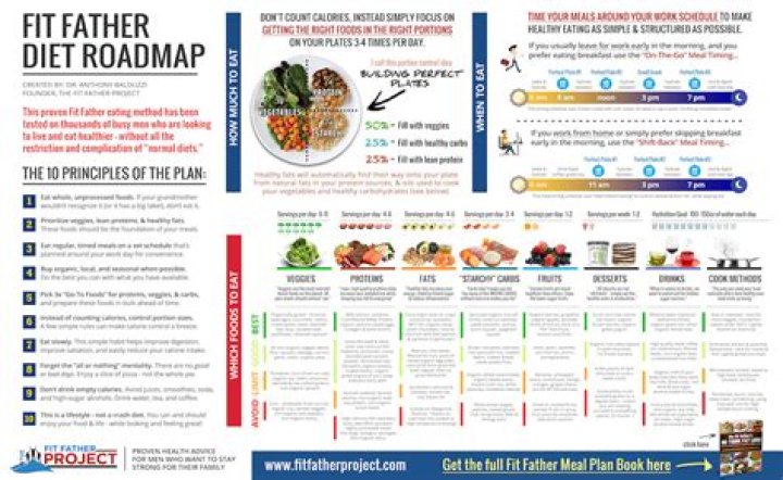 Fit Father Project: Meal Plan PDF for Healthy Family Eating