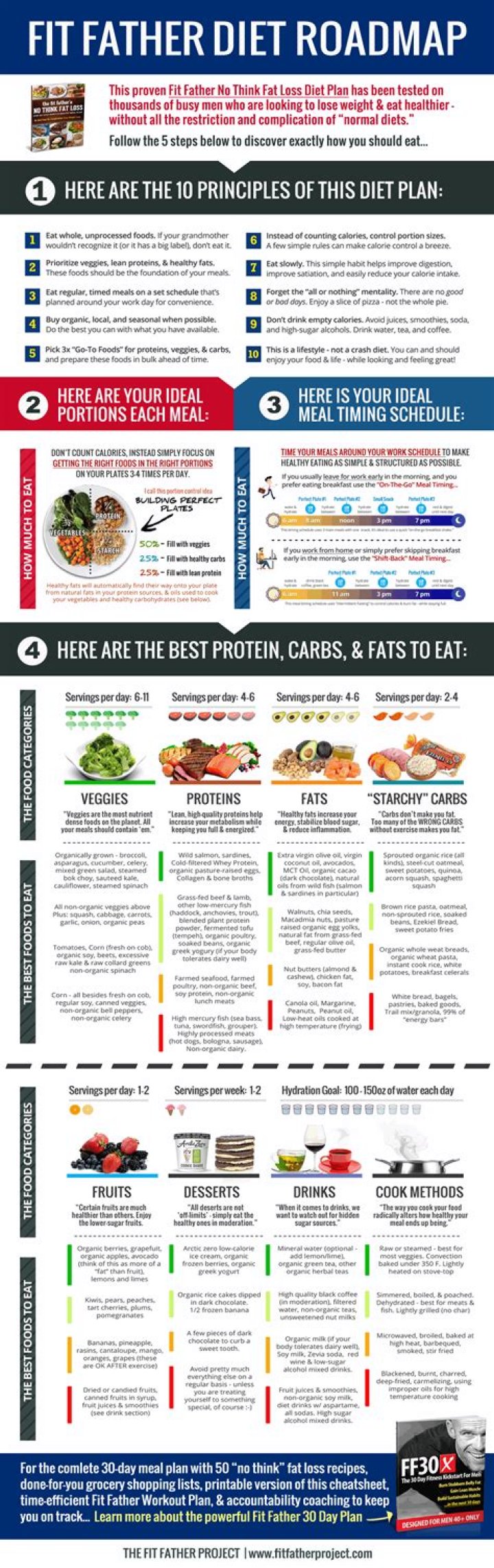 Fit Father Workout Plan PDF: Burn Fat & Build Strength at Home