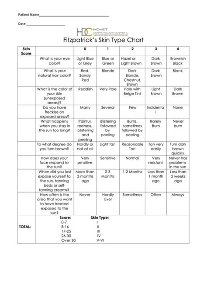 Fitzpatrick Skin Type Test PDF: Accurate Results for All Skin Tones