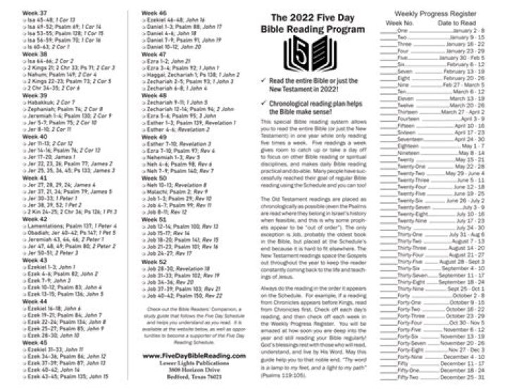 5-Day Bible Reading Plan 2023 PDF – Complete Study Guide