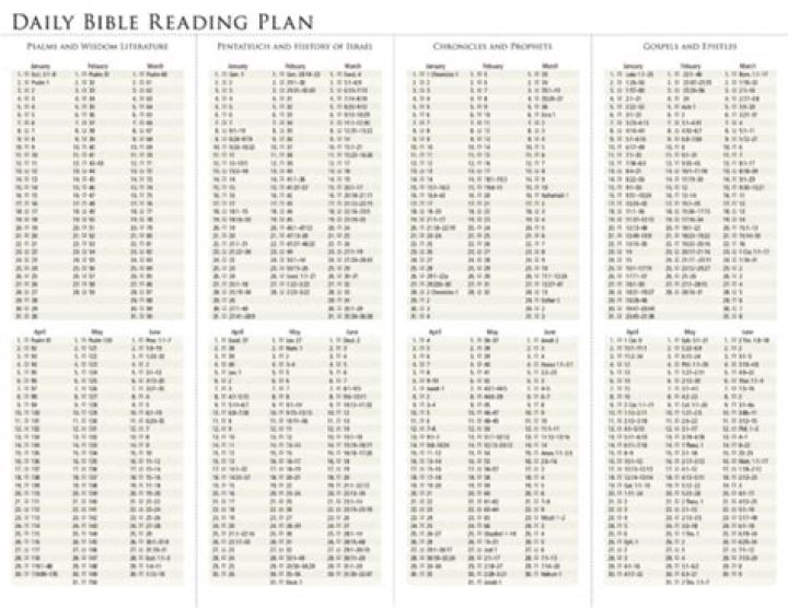5-Day Bible Reading Plan 2025 PDF – Daily Spiritual Growth