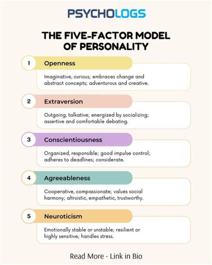 Free Five Factor Model Personality Test PDF – Understand Your Traits