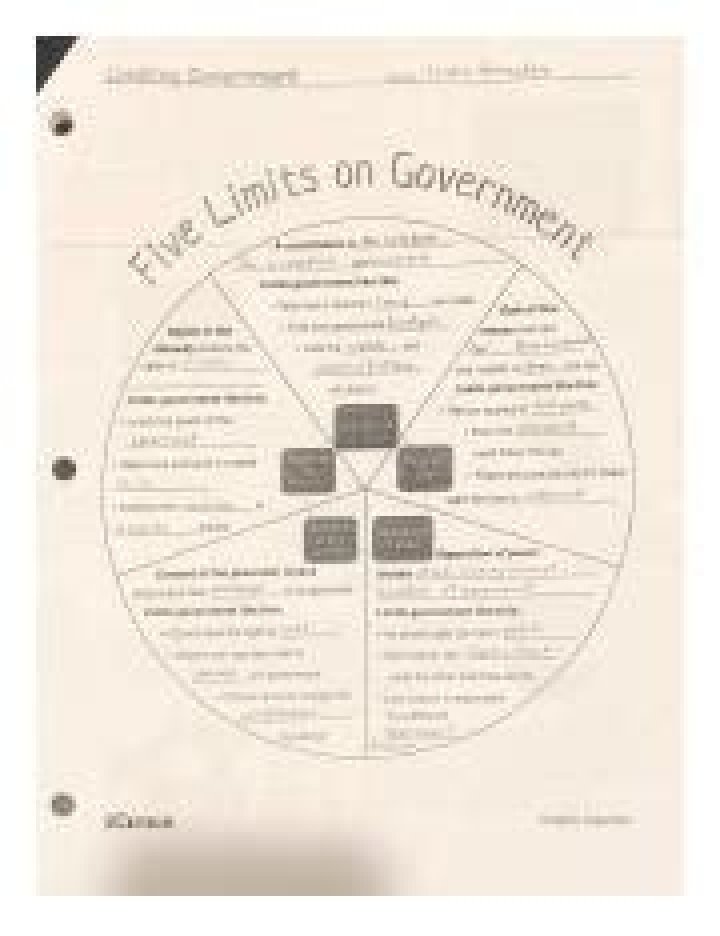 Five Key Limits on Government Answer Keys – PDF Guide