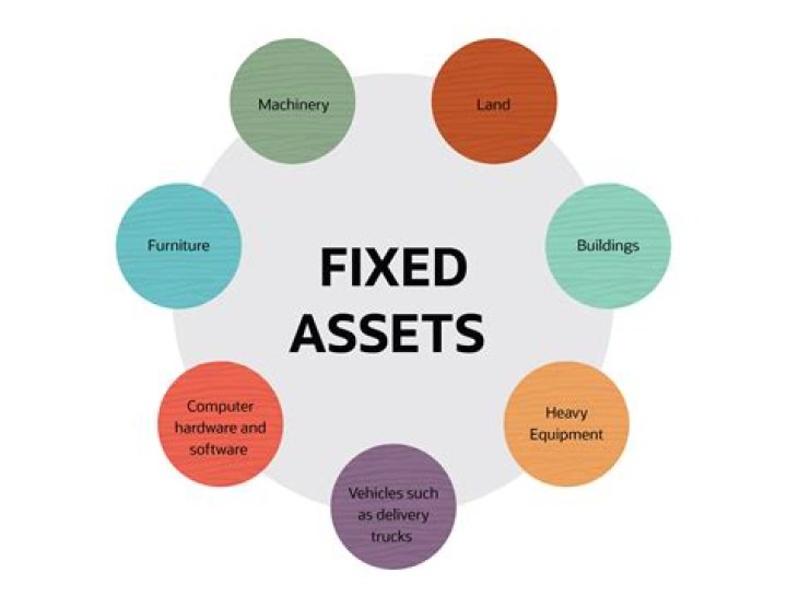 Fixed Asset Category List PDF: Comprehensive Guide for Businesses