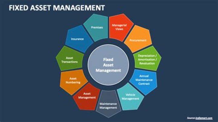 Fixed Asset Management Manual PDF – Guide for Businesses