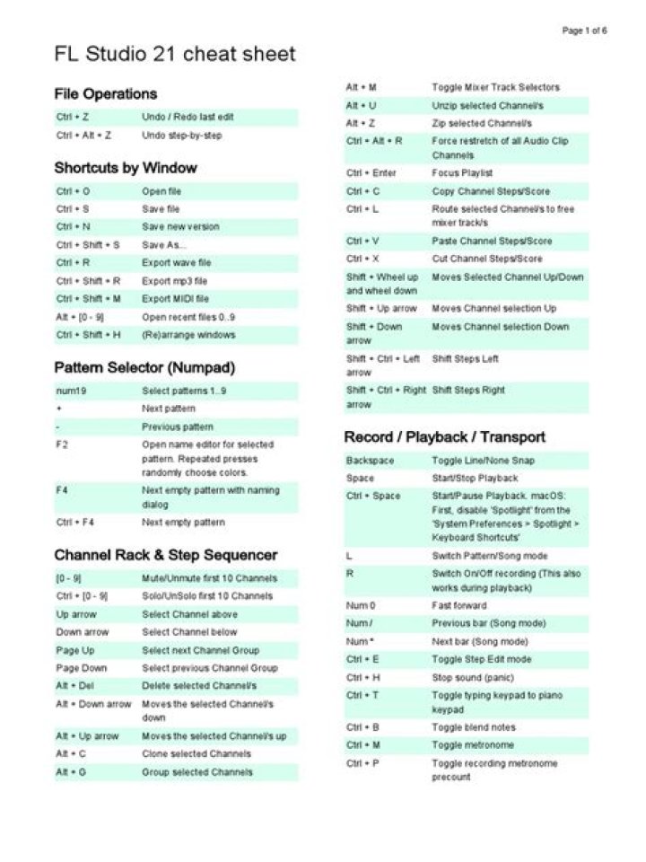 FL Studio Cheat Sheet PDF: Essential Shortcuts & Tips