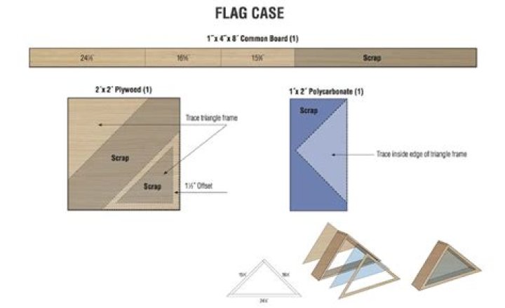 Free Flag Display Case Plans PDF for Easy DIY