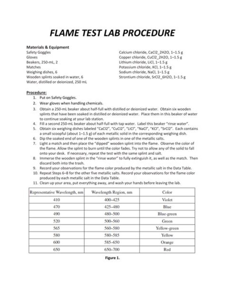 Flame Test Lab Report PDF – Quick Analysis & Download