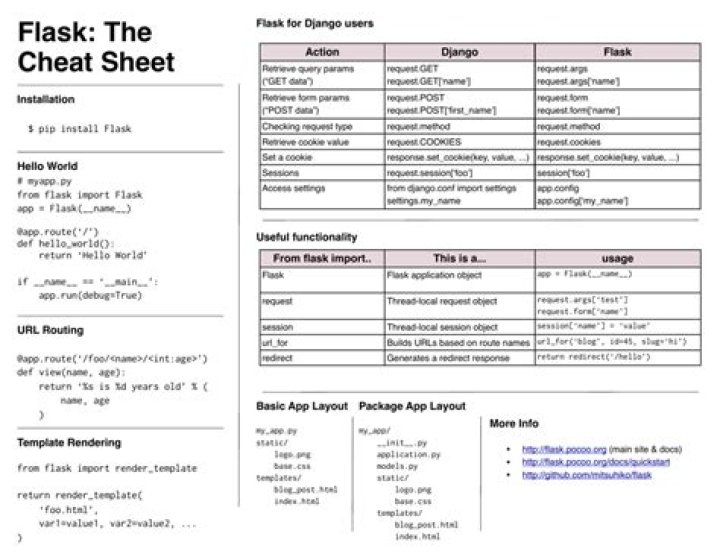 Flask Cheat Sheet PDF: Quick Reference for Developers