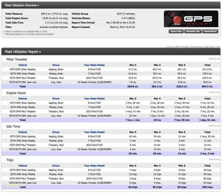 Fleet Management Report PDF: Track Performance & Save Costs