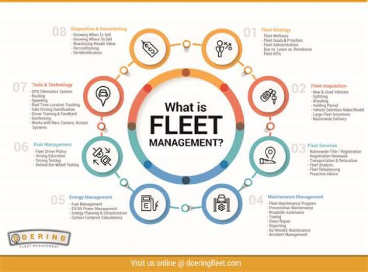 Fleet Management System PDF: Optimize Your Business Logistics