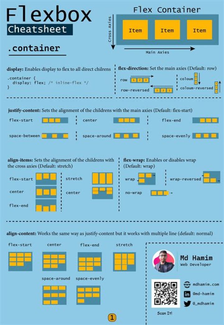 Flexbox Cheat Sheet PDF: Master CSS Layouts Quickly
