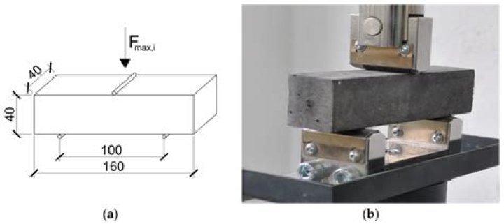 Flexural Strength Test PDF Guide – Reliable Material Testing Report