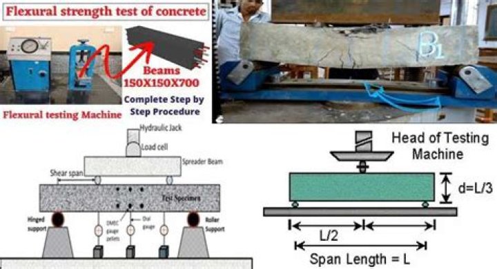 Flexural Test Procedure PDF: Step-by-Step Guide for Accurate Material Testing