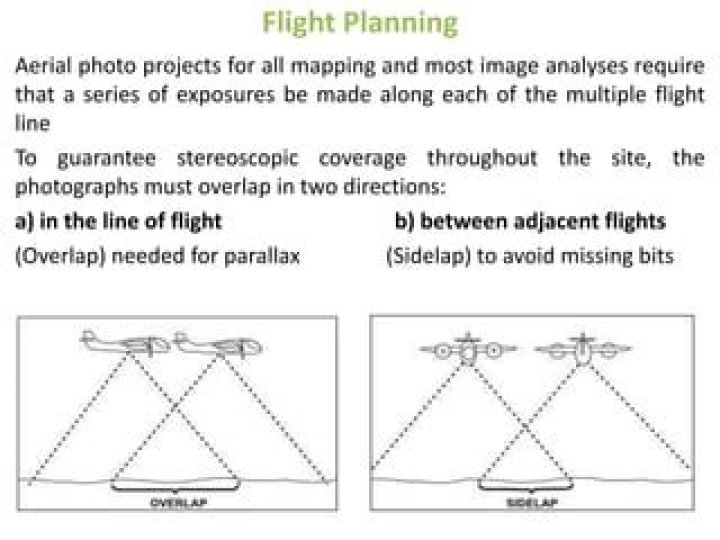 Master Flight Planning in Photogrammetry: Essential PDF Guide