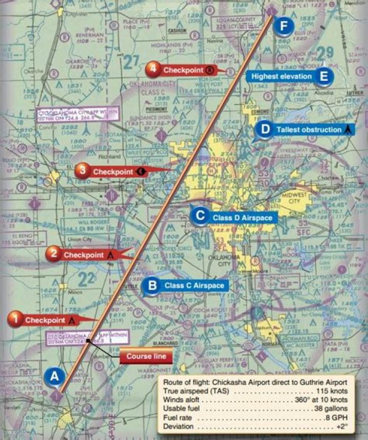 Essential Flight Planning PDF for Safe & Efficient Flights
