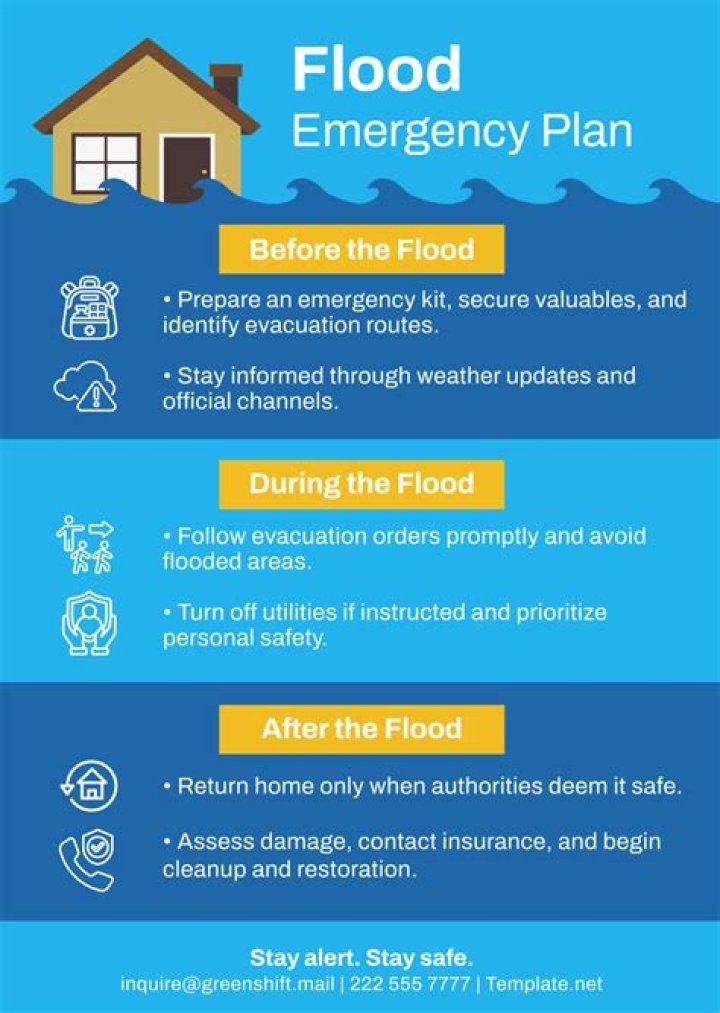 Flood Emergency Response Plan PDF: Essential Guidelines