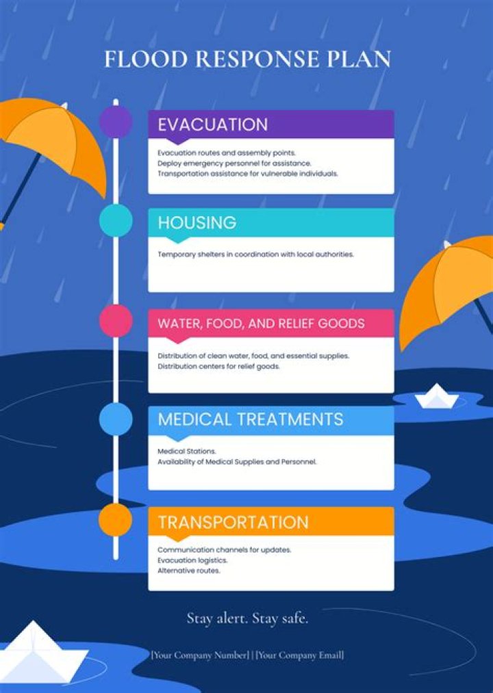 Flood Preparedness and Response Plan PDF – Emergency Readiness Guide
