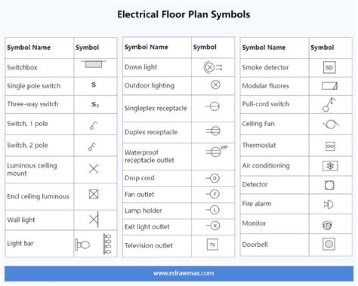 Floor Plan Electrical Symbols PDF – Easy-to-Use Guide & Download