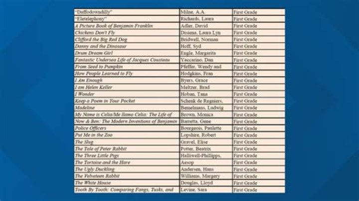 Florida Approved Book List PDF for Students & Educators