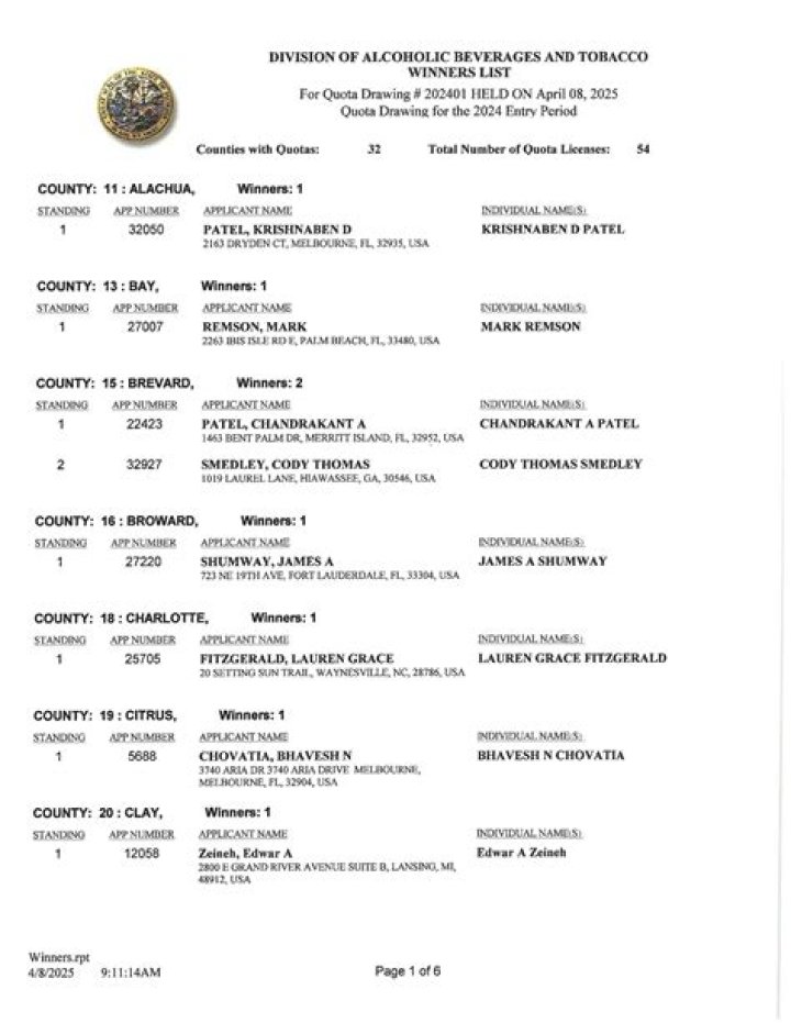 2025 Florida Liquor License Lottery Winners List PDF Released