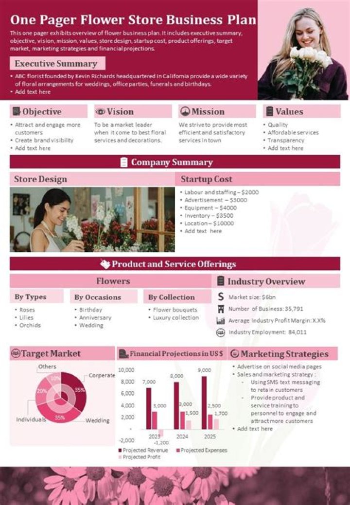 Flower Business Plan PDF: Start Your Floral Venture Today