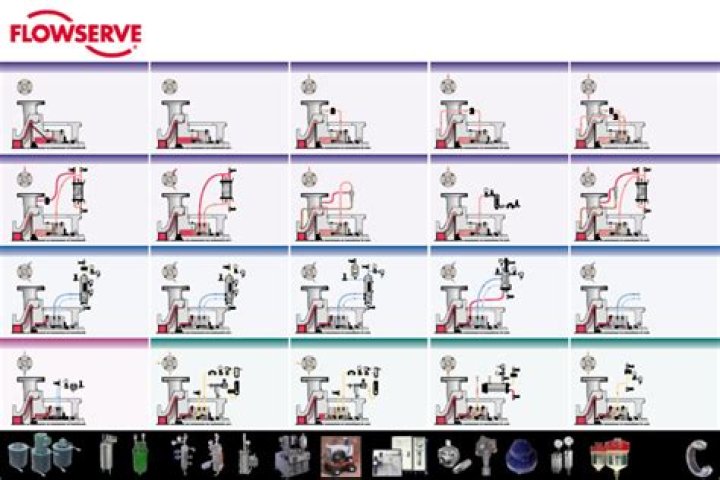 FlowServe API Seal Plans PDF: Official Guide & Download